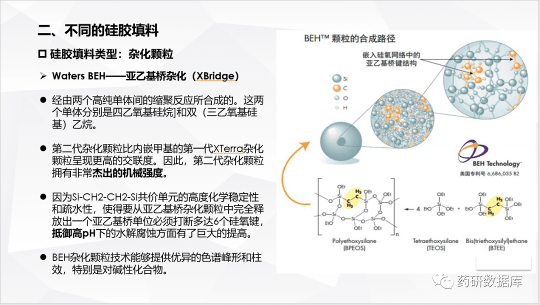 常用色谱柱性能原理介绍