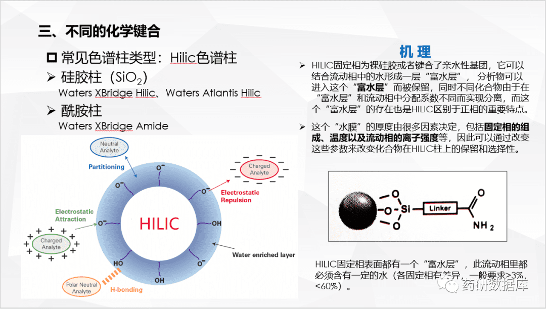 常用色谱柱性能原理介绍