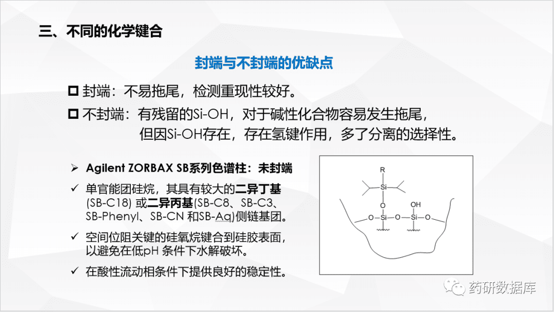 常用色谱柱性能原理介绍
