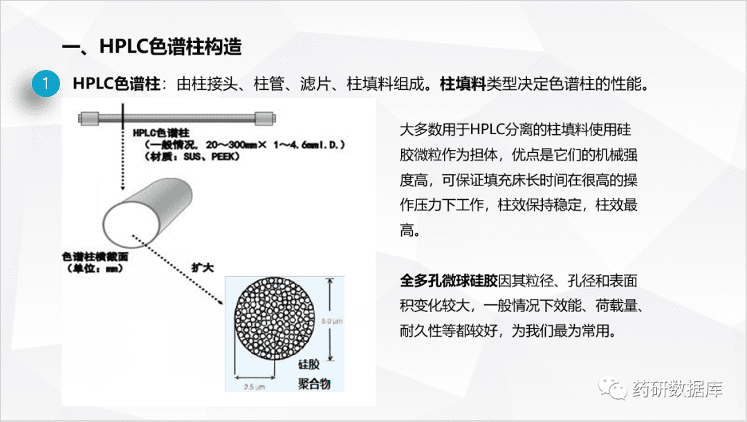 常用色谱柱性能原理介绍