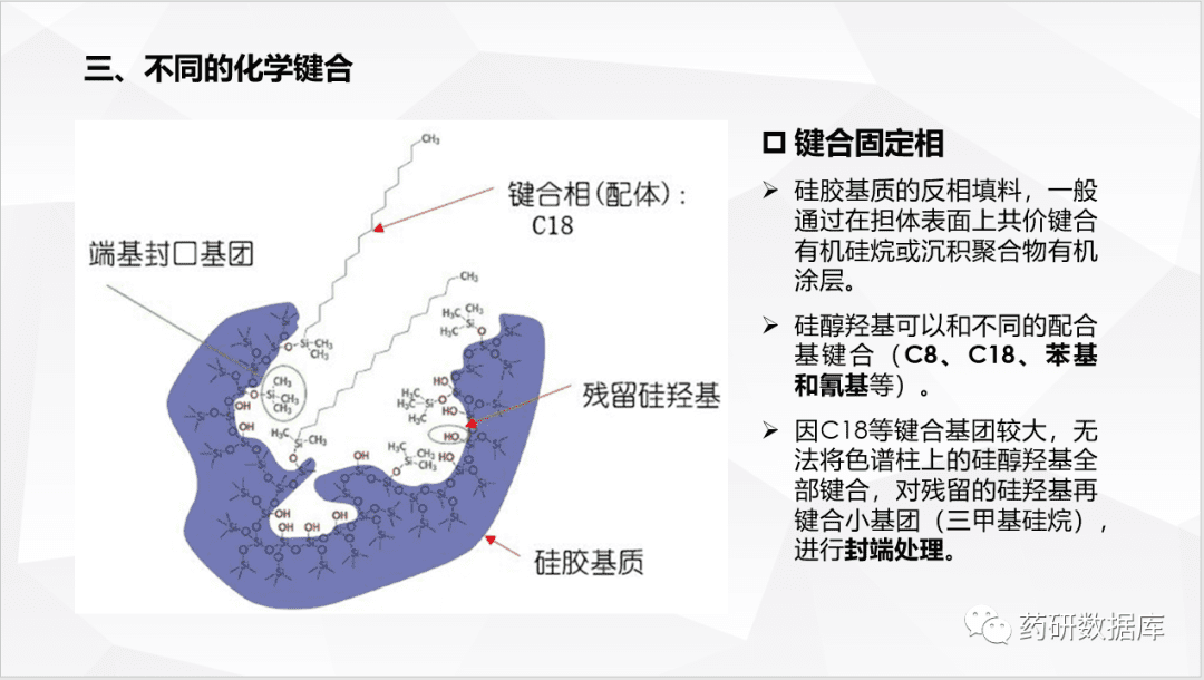 常用色谱柱性能原理介绍