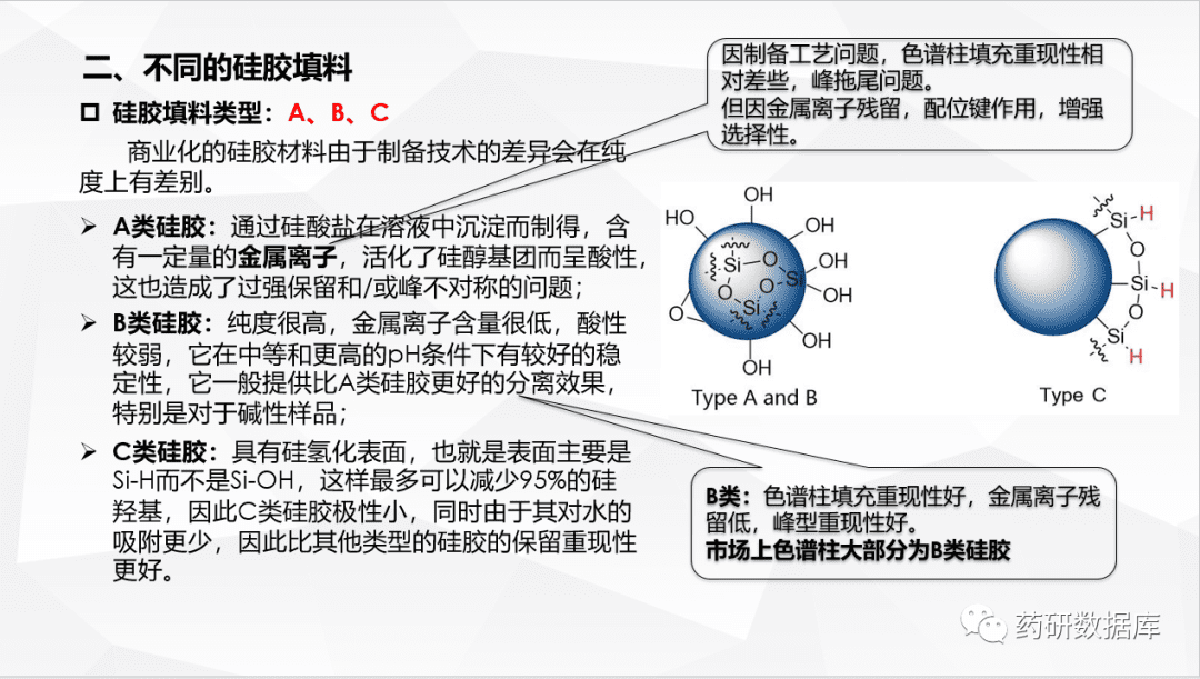 常用色谱柱性能原理介绍