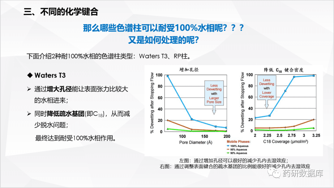 常用色谱柱性能原理介绍