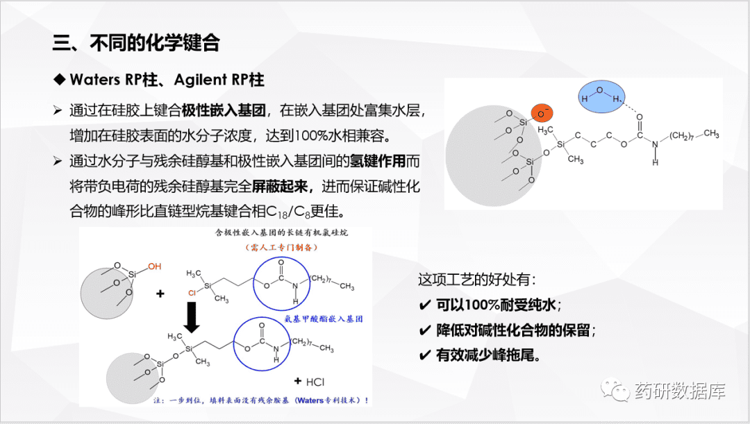 常用色谱柱性能原理介绍