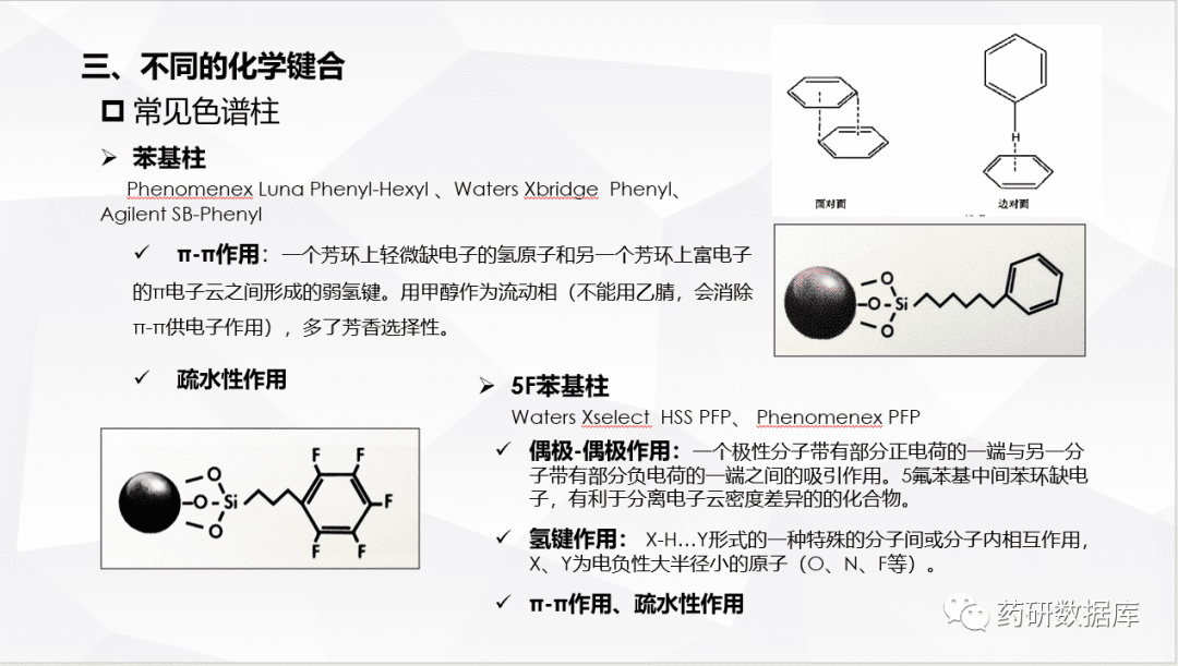 常用色谱柱性能原理介绍