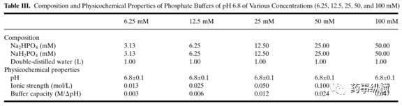 【药物分析】案例解析-pH依赖性BCS2类药物如何建立体内外相关溶出方法降低BE风险