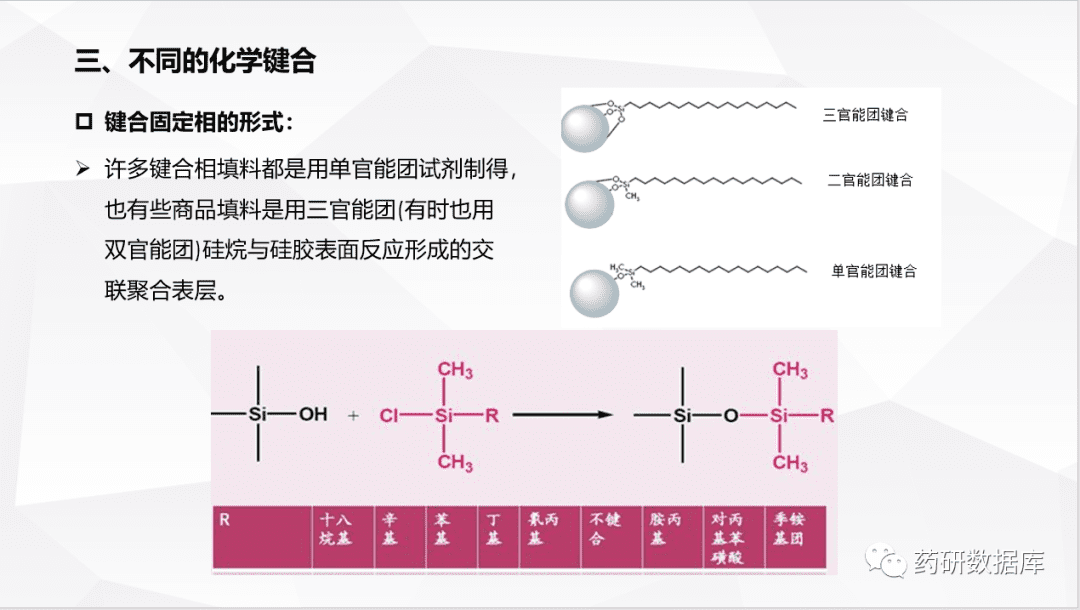 常用色谱柱性能原理介绍
