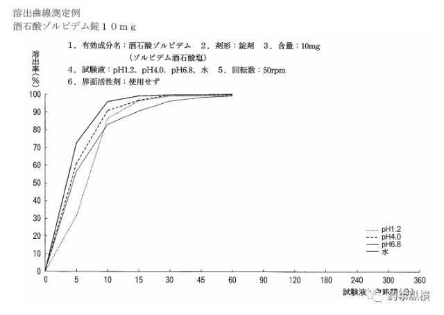 “符合BE豁免条件”的BCS I类药物,一定BE等效吗?不等效怎么分析?