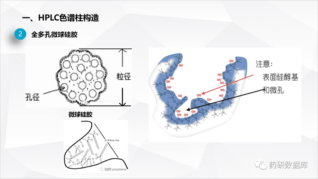 常用色谱柱性能原理介绍