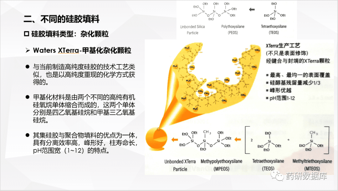 常用色谱柱性能原理介绍
