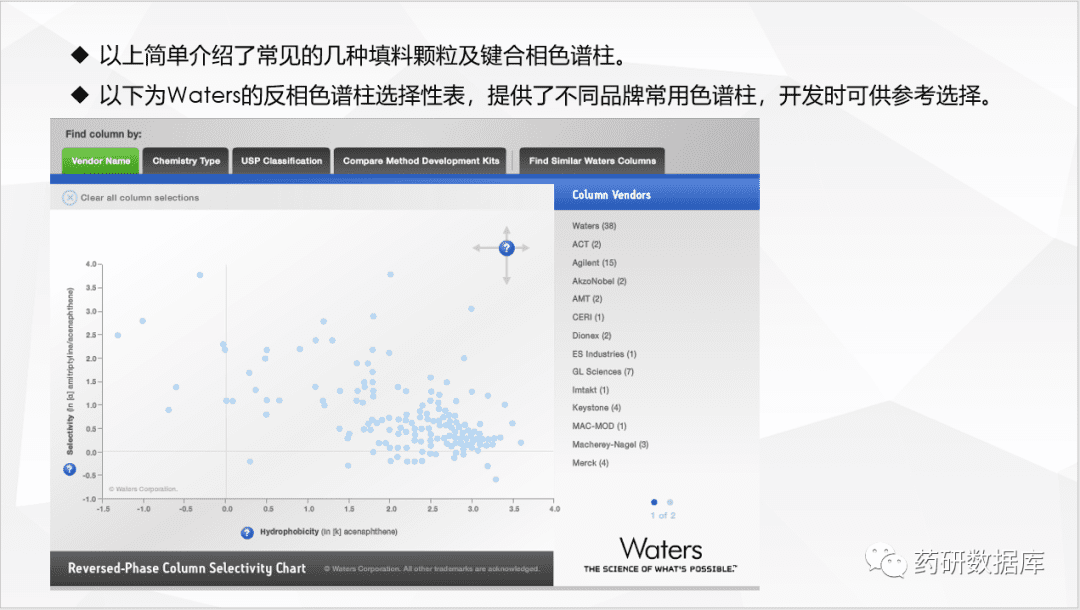常用色谱柱性能原理介绍