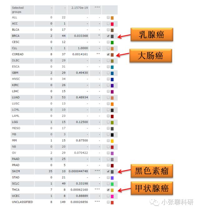 肿瘤耐药研究神器之——GDSC数据库