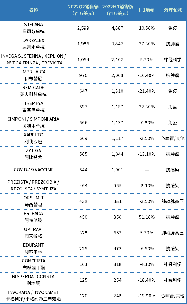 【博药】全球市值TOP10药企——强生研发管线解析