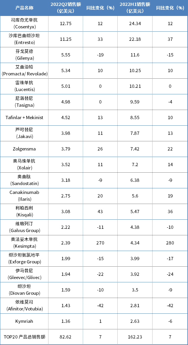 【博药】全球市值TOP10药企——诺华研发管线梳理