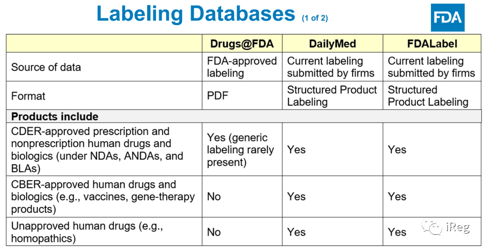 【注册圈】复杂的US labeling,你弄懂了吗?