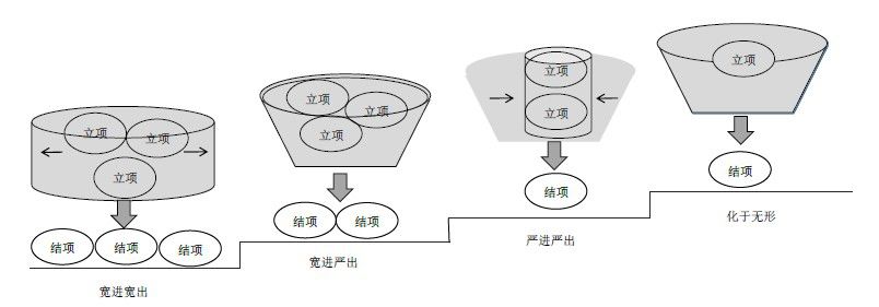 仿制药研发项目管理体系如何建立 仿制药研发项目管理体系如何建立