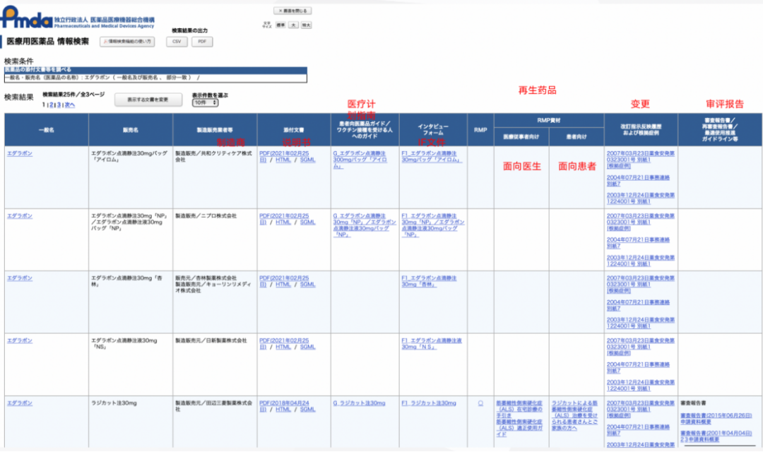 一文厘清典型国家/地区药品“数据库”及“功能” 一文厘清典型国家/地区药品“数据库”及“功能”