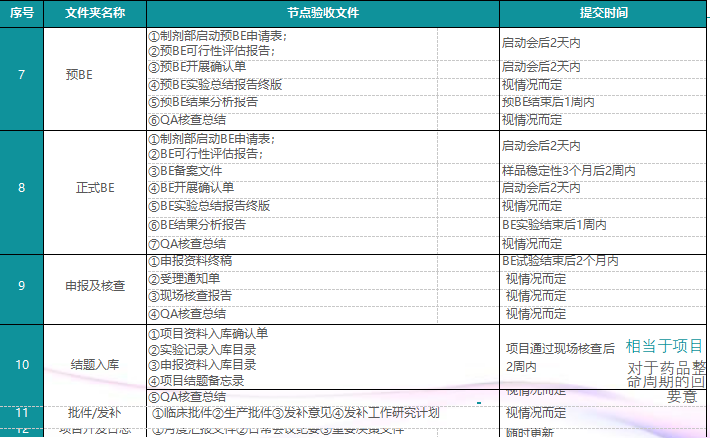 仿制药研发项目管理体系如何建立 仿制药研发项目管理体系如何建立