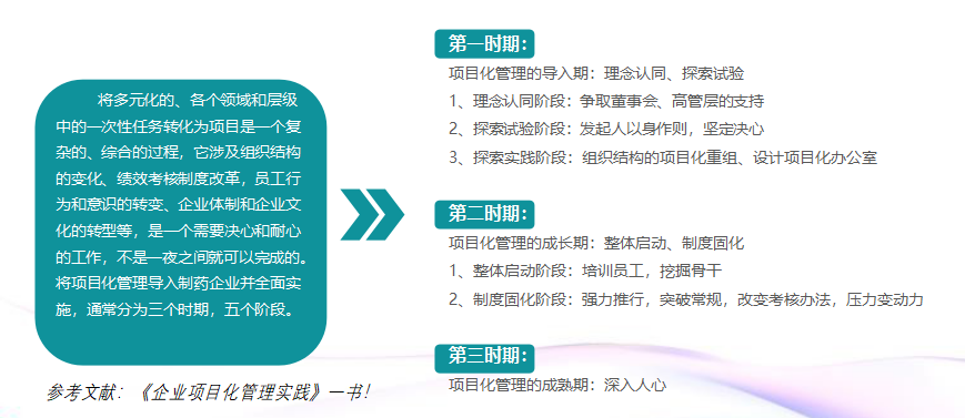 仿制药研发项目管理体系如何建立 仿制药研发项目管理体系如何建立