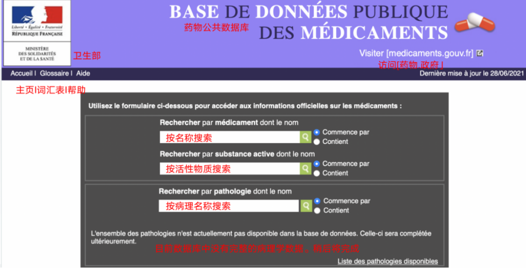 一文厘清典型国家/地区药品“数据库”及“功能” 一文厘清典型国家/地区药品“数据库”及“功能”