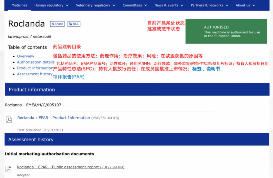 一文厘清典型国家/地区药品“数据库”及“功能” 一文厘清典型国家/地区药品“数据库”及“功能”