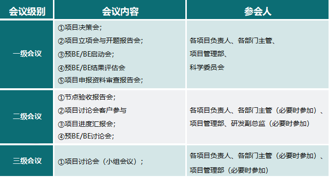 仿制药研发项目管理体系如何建立 仿制药研发项目管理体系如何建立