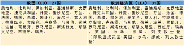 【药研注册】欧盟药品上市审评审批的三种途径