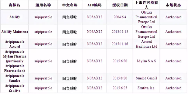 【药研注册】欧盟药品上市审评审批的三种途径