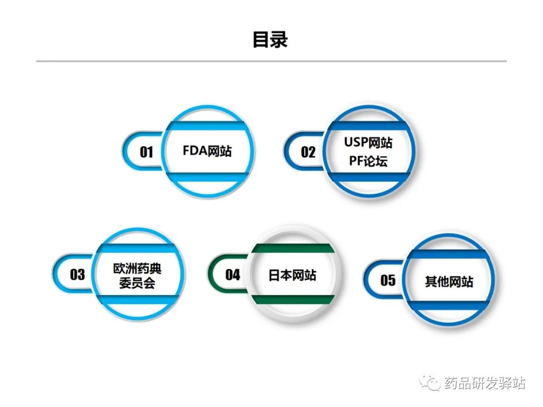 【药物分析】研发过程中的药物分析方法查询网站及用法解析