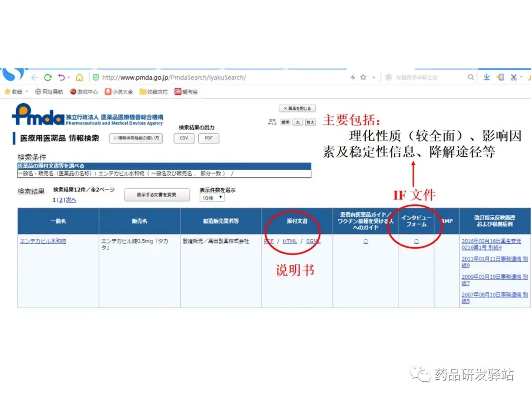 【药物分析】研发过程中的药物分析方法查询网站及用法解析