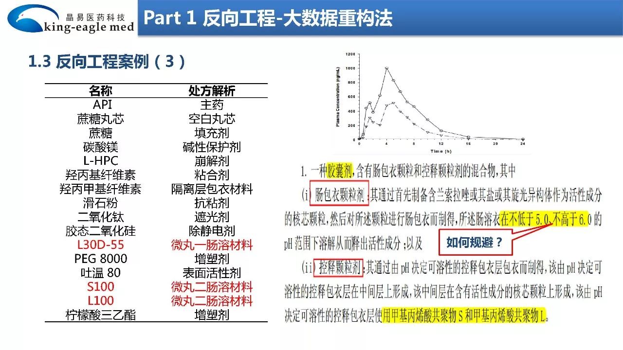 【药物制剂】大数据+物理化学+模型拟合法反向工程研究制剂处方工艺应用实例解析