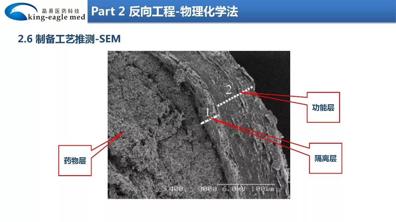 【药物制剂】大数据+物理化学+模型拟合法反向工程研究制剂处方工艺应用实例解析