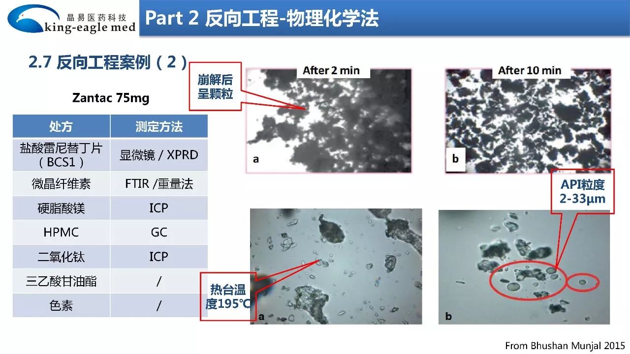 【药物制剂】大数据+物理化学+模型拟合法反向工程研究制剂处方工艺应用实例解析