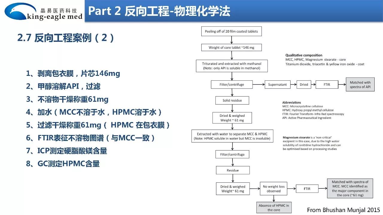 【药物制剂】大数据+物理化学+模型拟合法反向工程研究制剂处方工艺应用实例解析