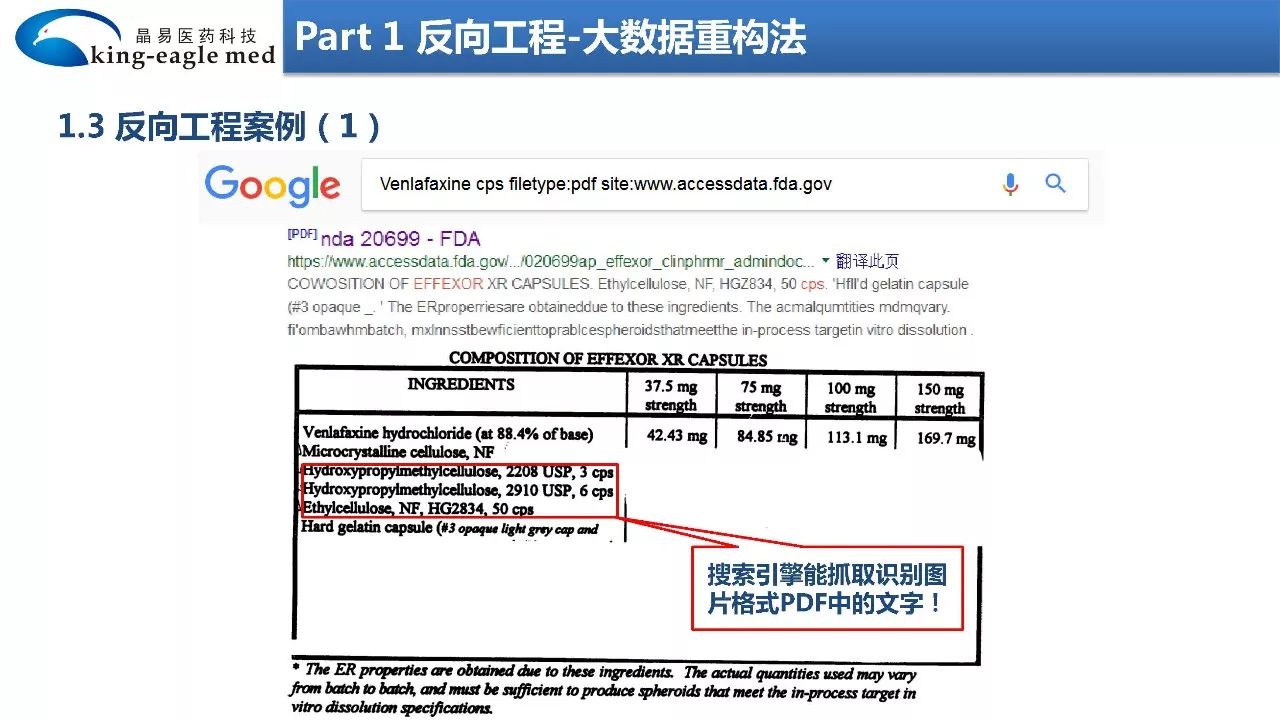 【药物制剂】大数据+物理化学+模型拟合法反向工程研究制剂处方工艺应用实例解析