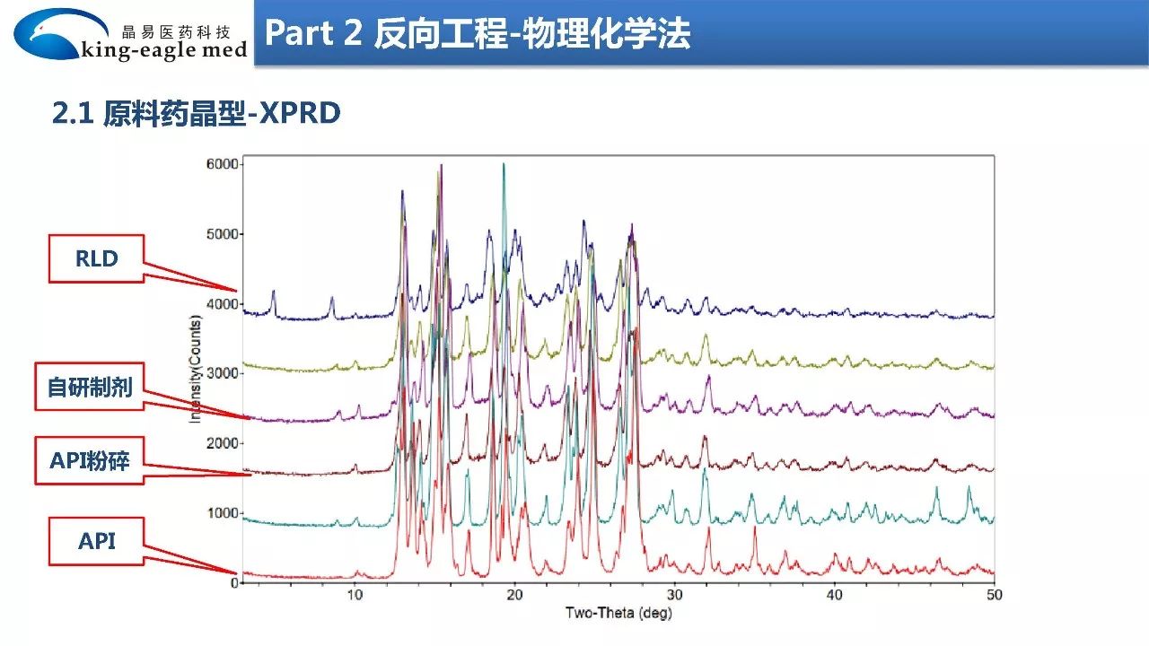 【药物制剂】大数据+物理化学+模型拟合法反向工程研究制剂处方工艺应用实例解析