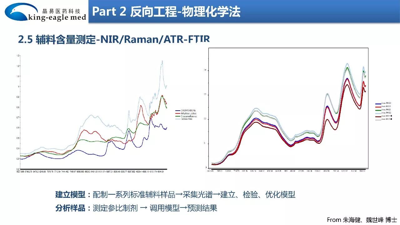 【药物制剂】大数据+物理化学+模型拟合法反向工程研究制剂处方工艺应用实例解析