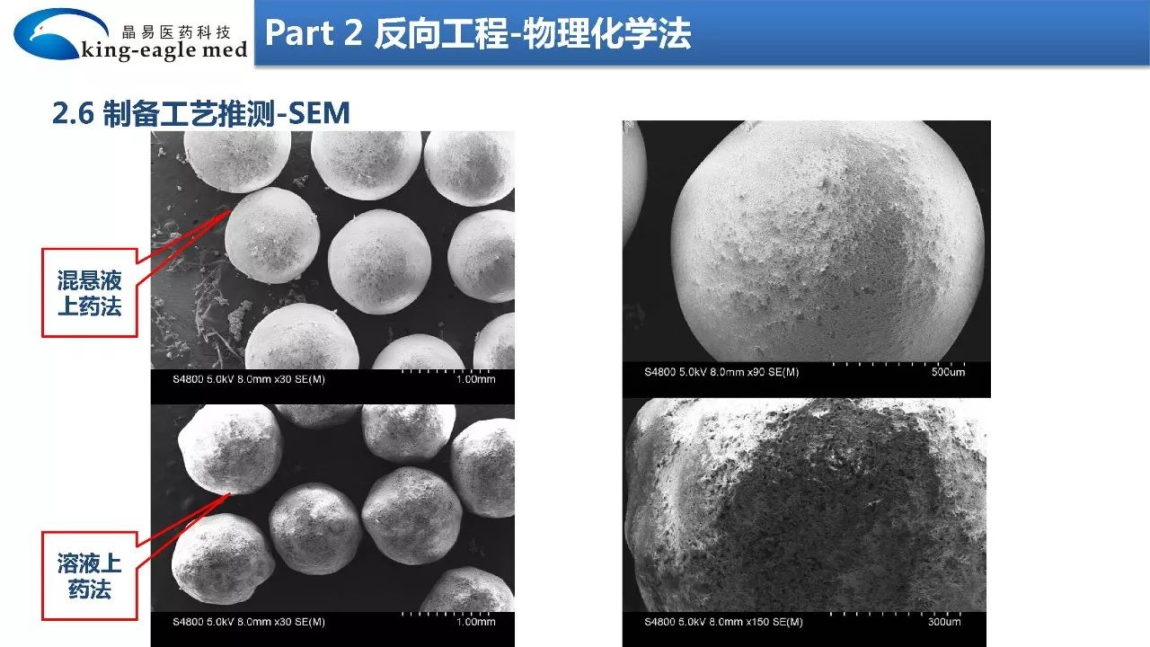 【药物制剂】大数据+物理化学+模型拟合法反向工程研究制剂处方工艺应用实例解析