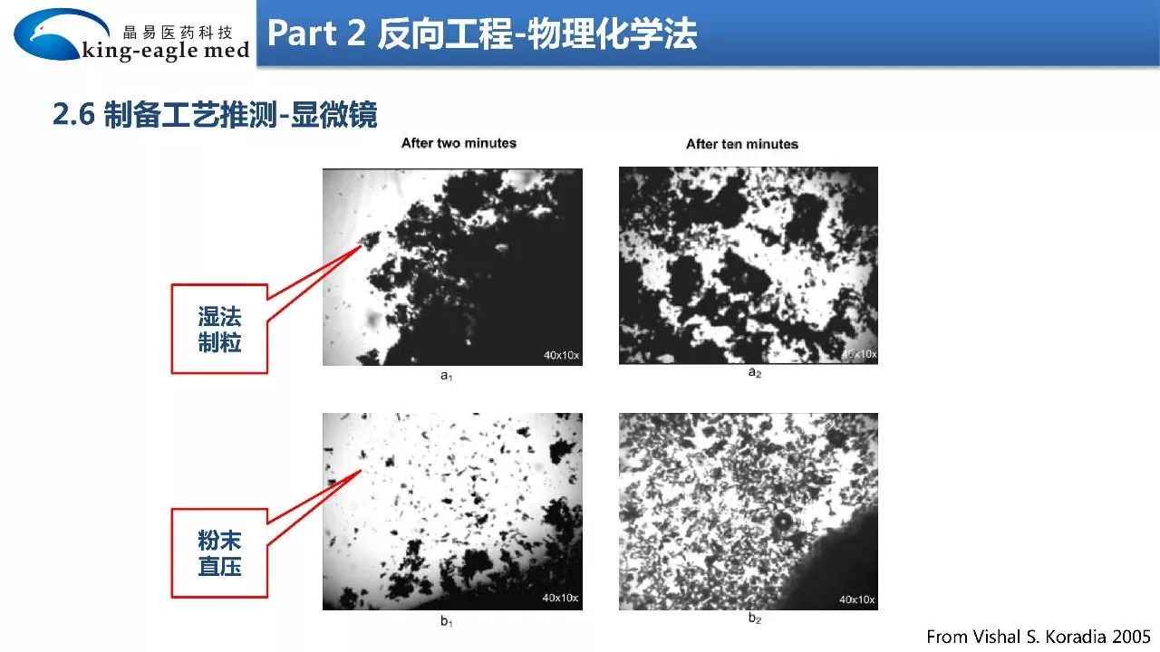 【药物制剂】大数据+物理化学+模型拟合法反向工程研究制剂处方工艺应用实例解析