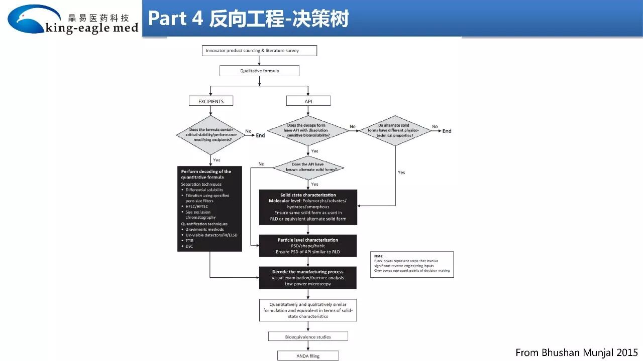 【药物制剂】大数据+物理化学+模型拟合法反向工程研究制剂处方工艺应用实例解析
