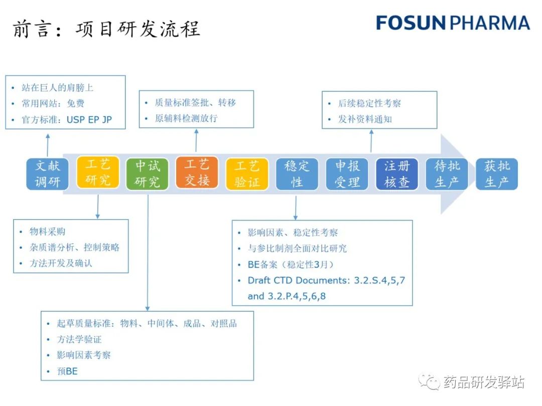 【药物分析】研发过程中的药物分析方法查询网站及用法解析