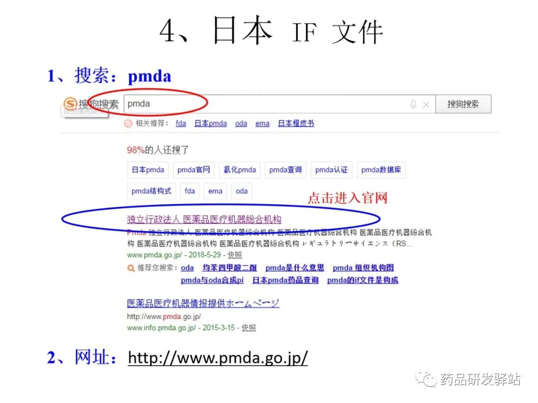 【药物分析】研发过程中的药物分析方法查询网站及用法解析