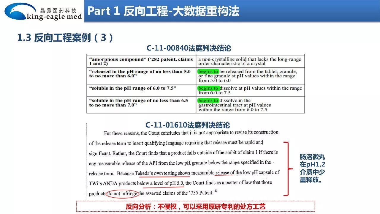 【药物制剂】大数据+物理化学+模型拟合法反向工程研究制剂处方工艺应用实例解析