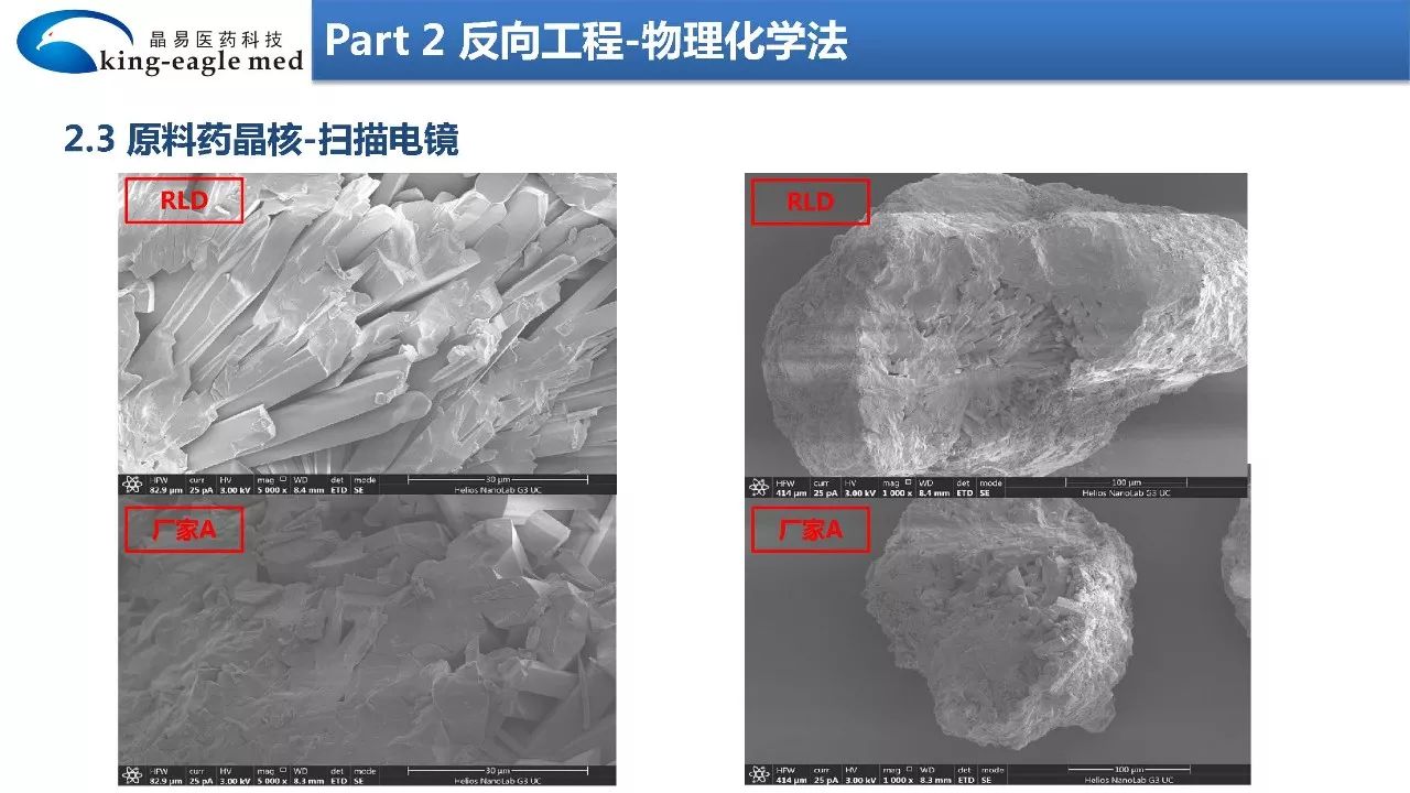 【药物制剂】大数据+物理化学+模型拟合法反向工程研究制剂处方工艺应用实例解析