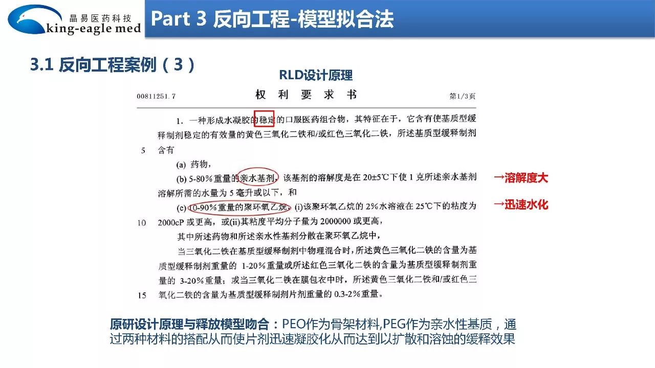 【药物制剂】大数据+物理化学+模型拟合法反向工程研究制剂处方工艺应用实例解析