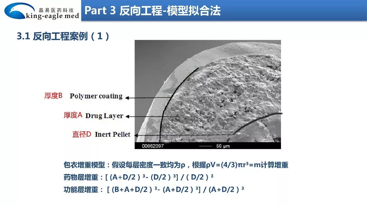 【药物制剂】大数据+物理化学+模型拟合法反向工程研究制剂处方工艺应用实例解析
