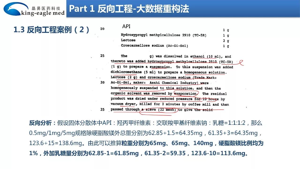 【药物制剂】大数据+物理化学+模型拟合法反向工程研究制剂处方工艺应用实例解析