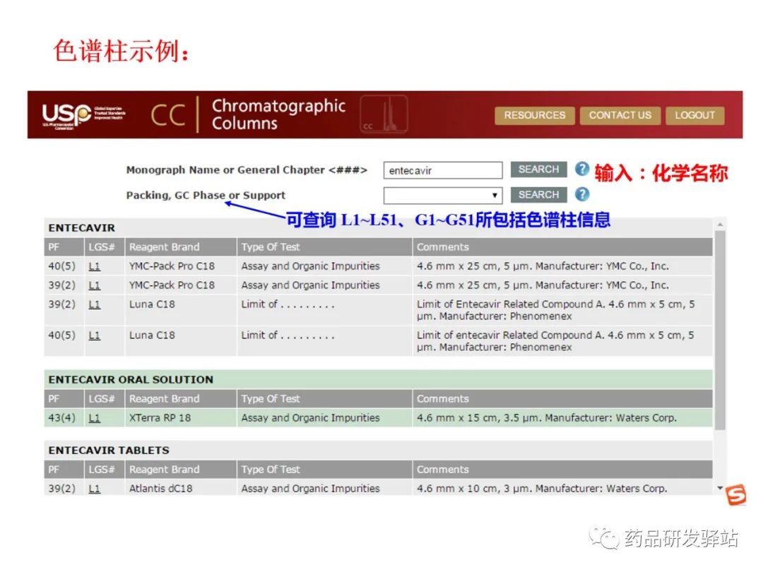 【药物分析】研发过程中的药物分析方法查询网站及用法解析