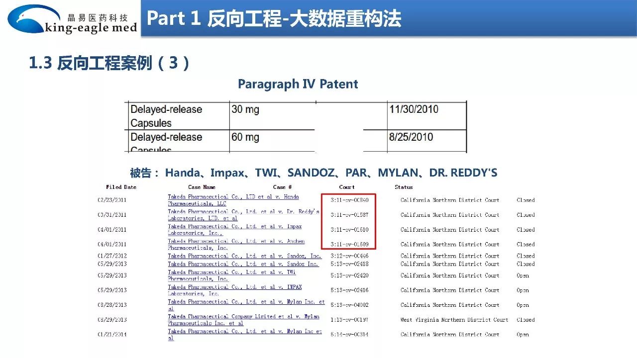 【药物制剂】大数据+物理化学+模型拟合法反向工程研究制剂处方工艺应用实例解析