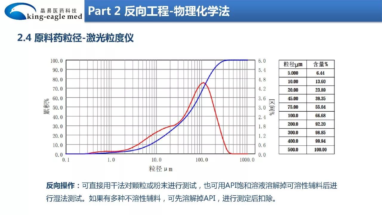 【药物制剂】大数据+物理化学+模型拟合法反向工程研究制剂处方工艺应用实例解析